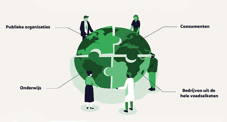 Duurzaam voedselsysteem blinde vlek in klimaatbeleid Duurzaam voedselsysteem blinde vlek in klimaatbeleid